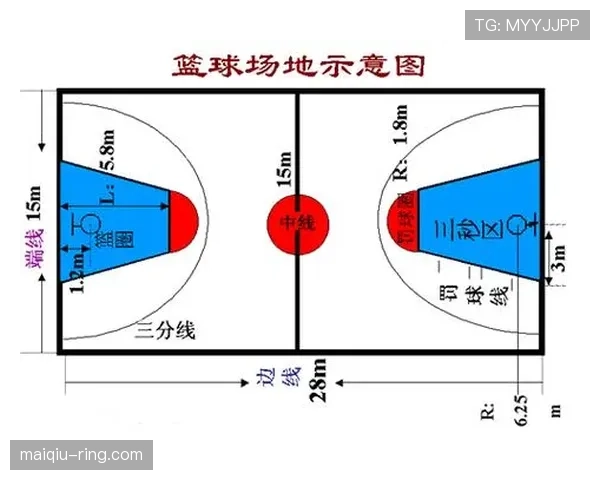 合法冲撞规则详解：裁判如何判定身体接触不犯规