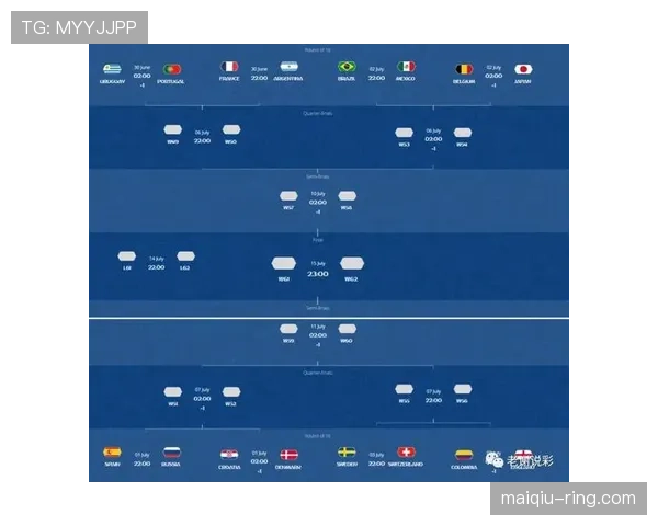 世界杯传统强队争冠路线图全面盘点
