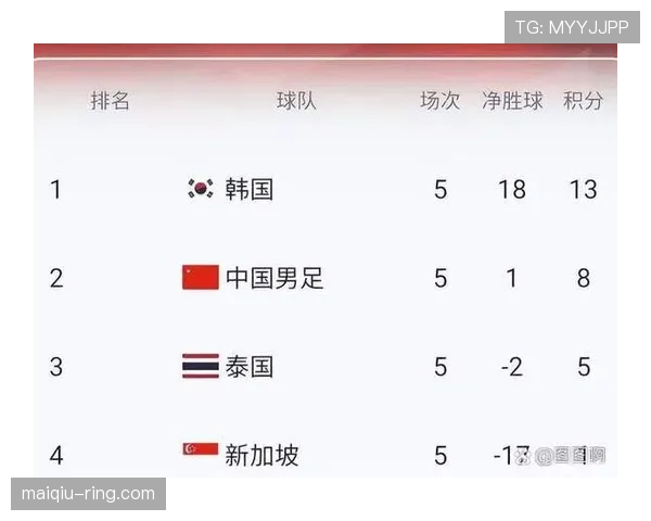 韩国队2026世界杯出线形势分析:小组对手实力如何,能否突围晋级 韩国队2026世界杯出线形势分析:小组对手实力如何,能否突围晋级