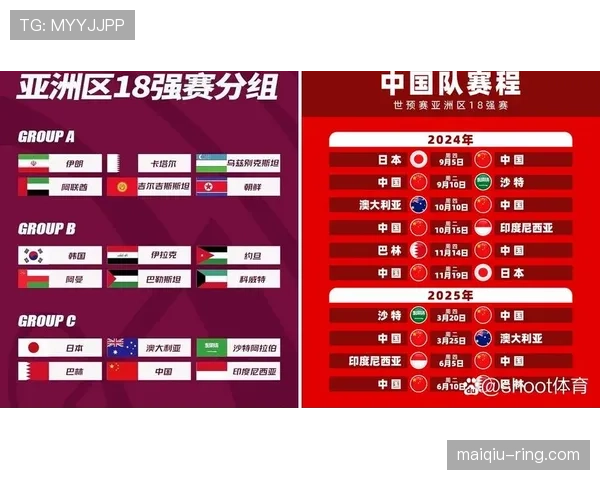 2026世界杯官方出线比较规则 2026世界杯官方出线比较规则