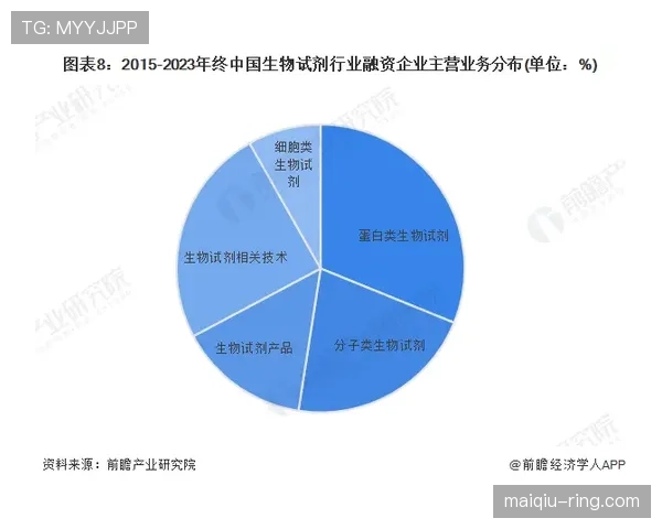 E组冷门结果模拟分析
