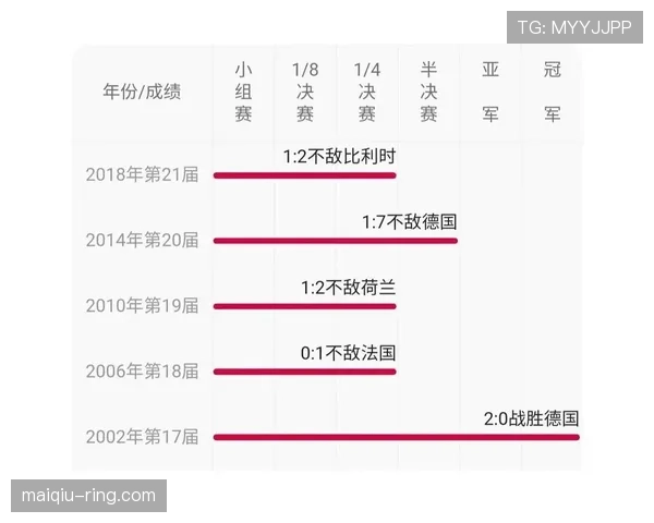世界杯B组冷门制造者预测 世界杯B组冷门制造者预测